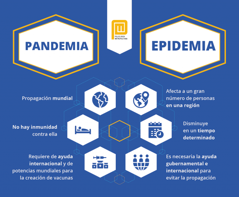 Epidemias Y Pandemias ¿cuáles Son Las Consecuencias Que Traen 4673