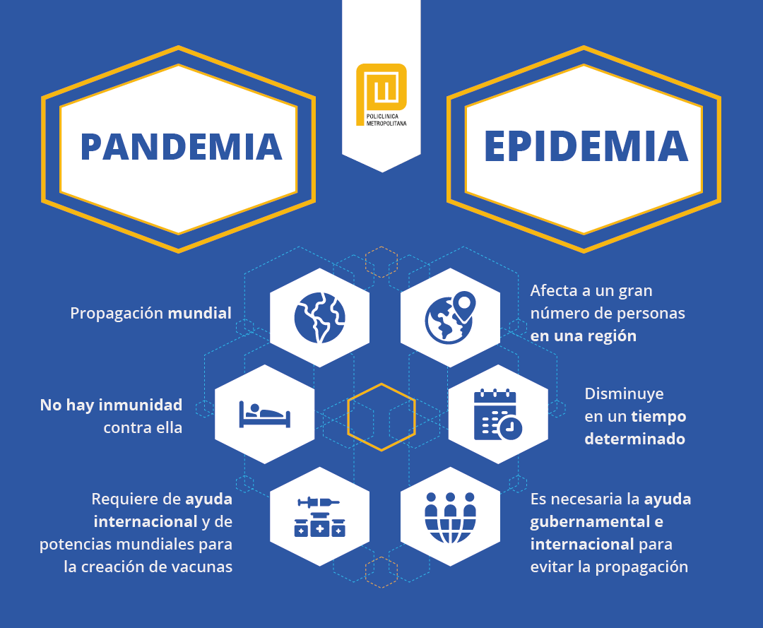 Pandemia y epidemia