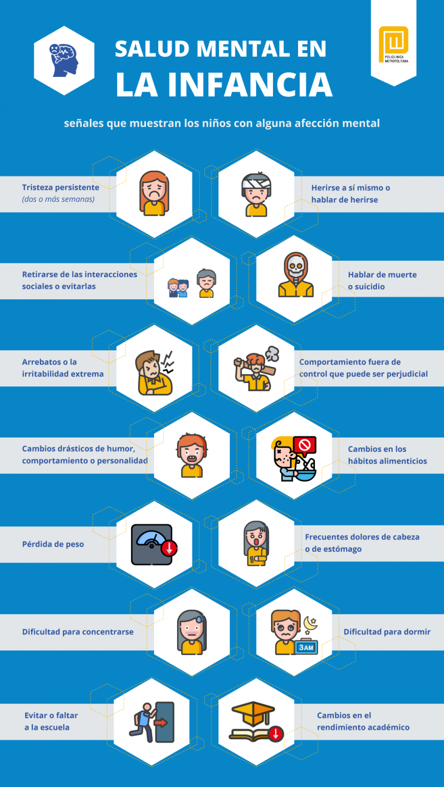 Qu Afecta La Salud Mental En La Infancia Policl Nica Metropolitana