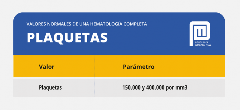 C Mo Leer Tu Hematolog A Completa Policl Nica Metropolitana