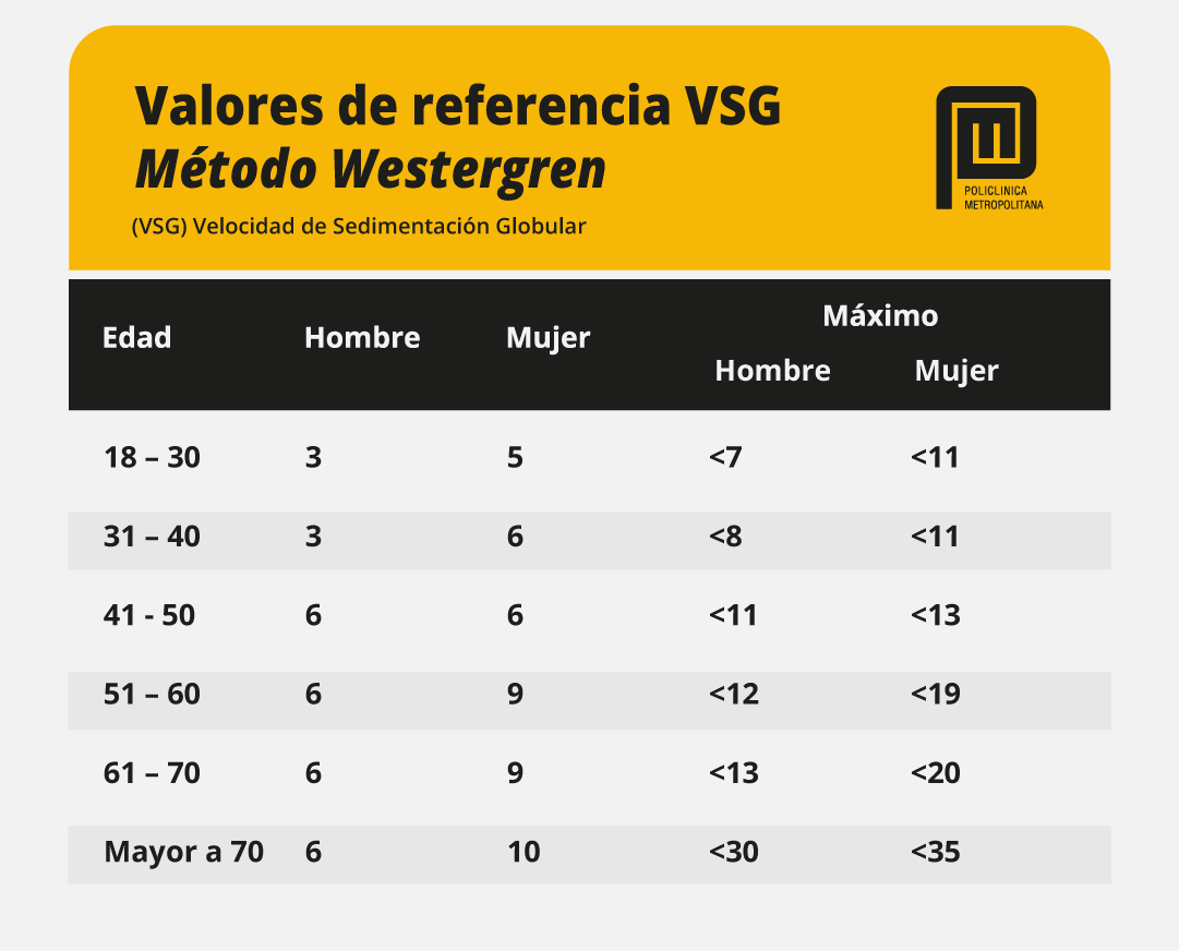 valores de referencia vsg