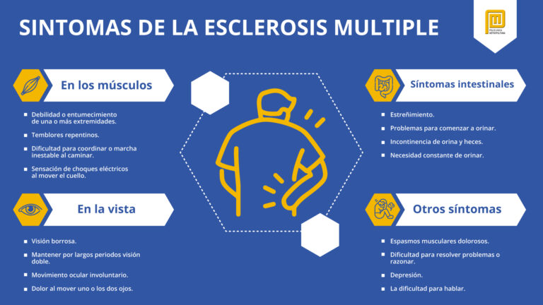 Esclerosis Múltiple: Qué Es, Causas Y Tratamiento - Policlínica ...